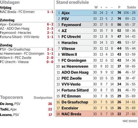 eredivisie uitslagen|eredivisie nederland uitslagen.